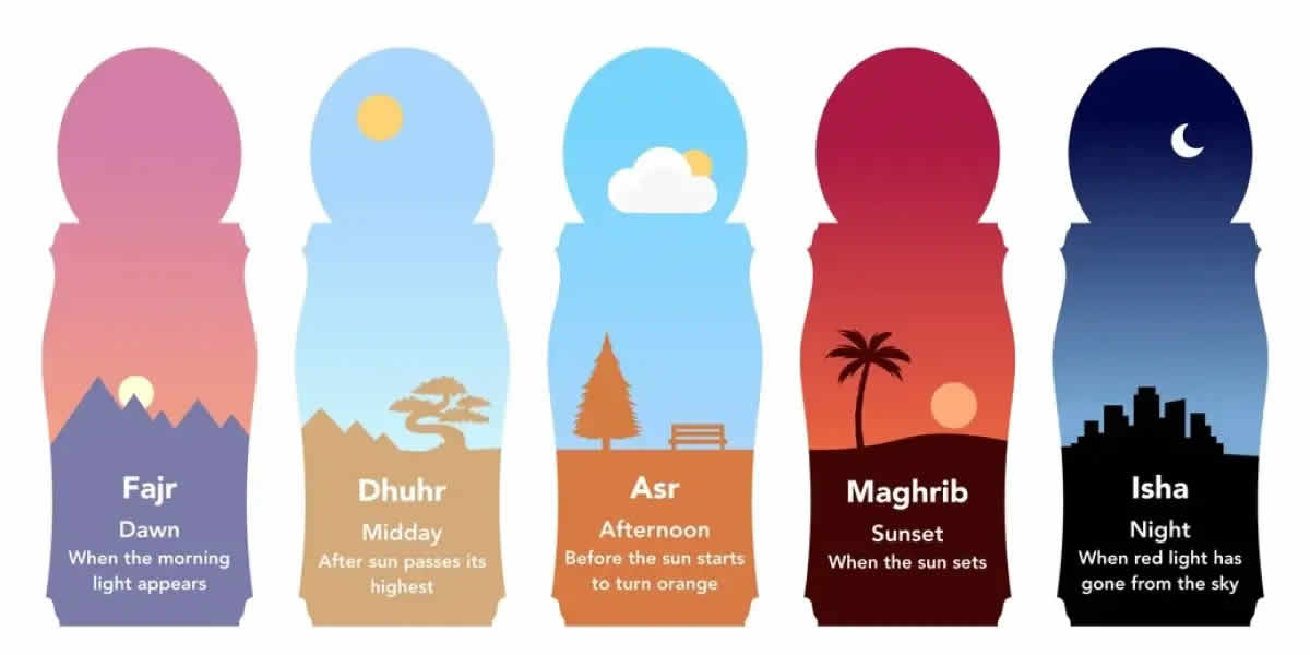 Prayer Times Alert — Global Namaz Vakitleri